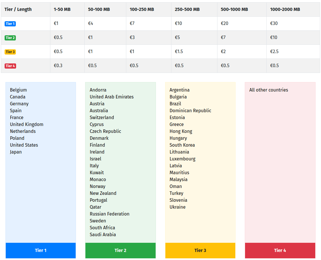 níveis de download