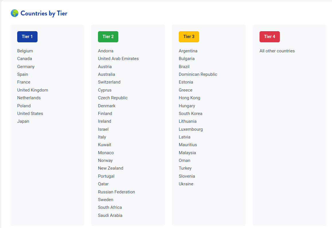 ddownload affiliate ppd countries