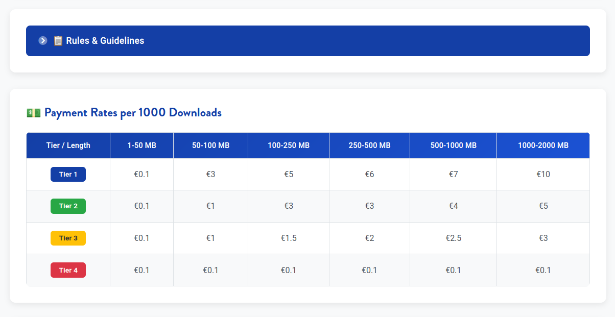 ddownload affiliate ppd